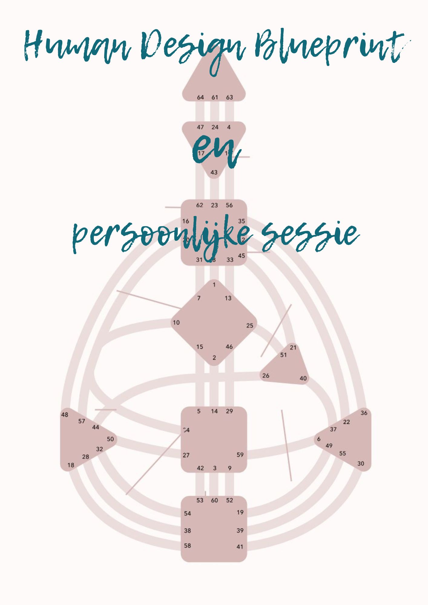Human Design persoonlijke sessie